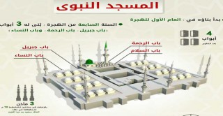 إنفوجرافيك | مساحة المسجد النبوي من البناء إلى الأن 