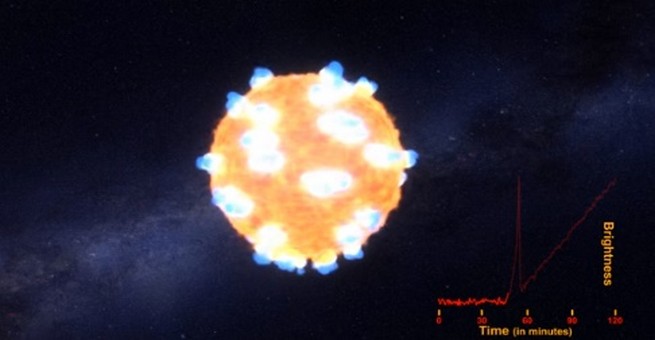 بالفيديو | لأول مرة في التاريخ تصوير انفجار نجم عملاق