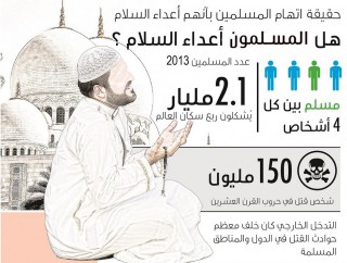 هل المسلمون هم أعداء السلام ؟