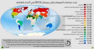 عدد ساعات الصوم خلال رمضان هذا العام في أنحاء العالم 