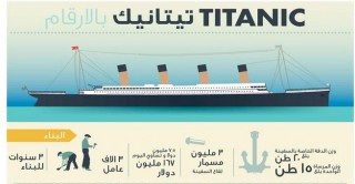 إنفوجرافيك | قصة السفينة تيتانيك بالأرقام 