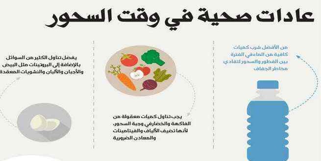 أكلات ووقاية لصحة الصائم والسُّحُورُ  Sohor-655x330